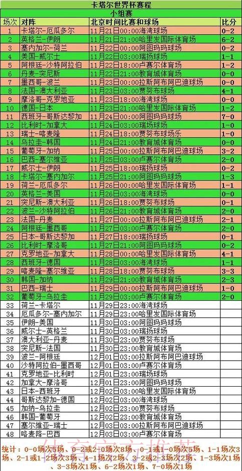 深入解析：世界杯比分官方网站的稳定性