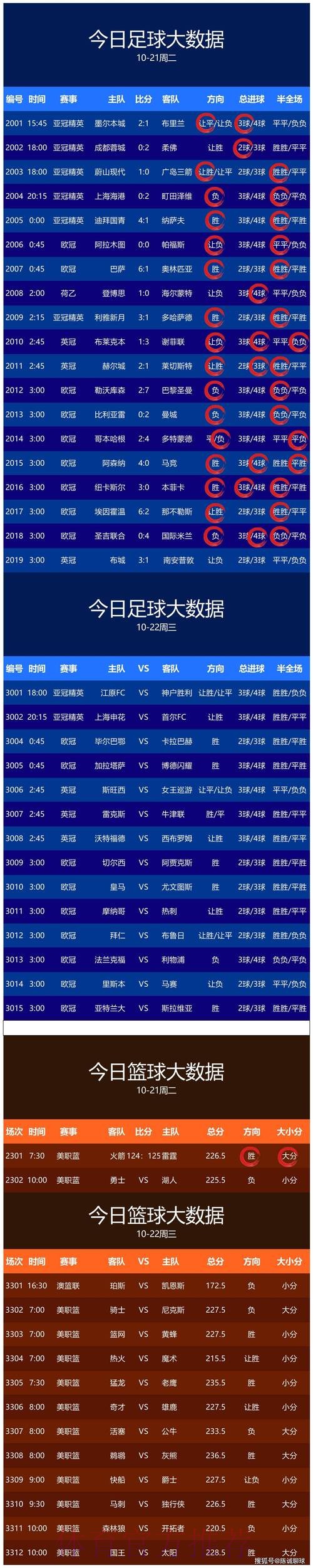 世界杯在线热门预测指南 世界杯在线热门预测指南